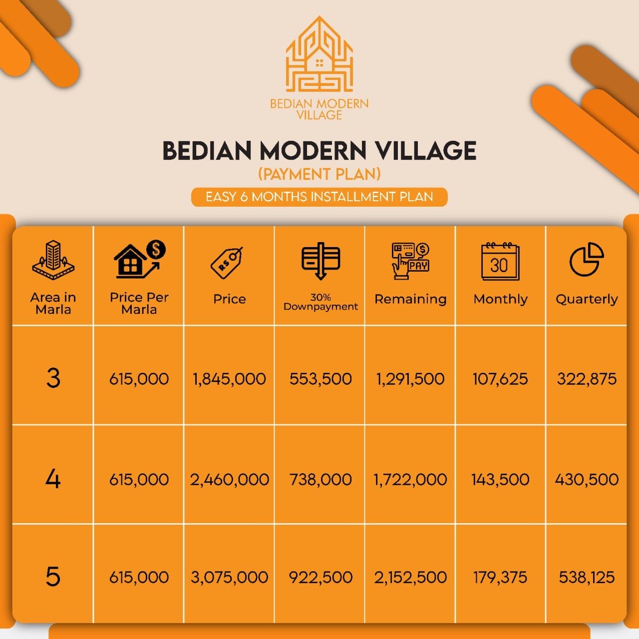 Bedian Modern Village photo 7, Bedian Road, near DHA Phase 6, Lahore — Abdul's Venture, DHA Lahore